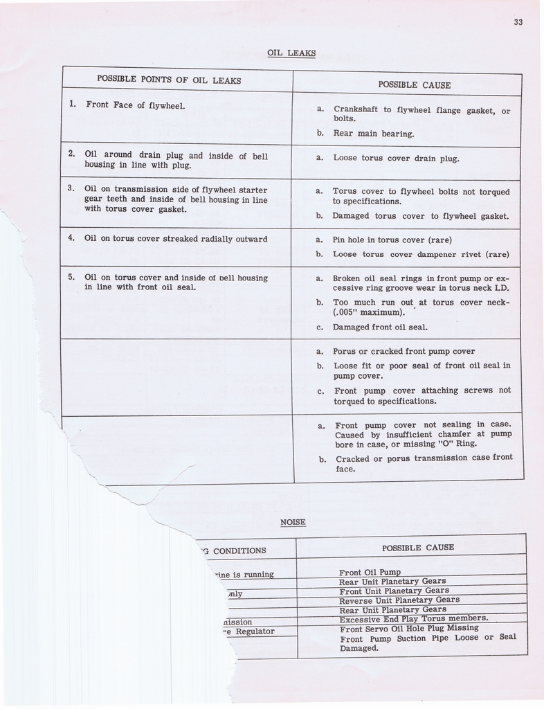 n_Hydramatic Supplementary Info (1955) 017.jpg